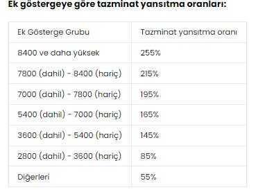 3600 ek gösterge iptal mi oldu? Son dakika haberleri! 3600 ek gösterge iptal edildi mi?