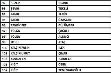 TFF, 104 Futbol menajerini PFDK'ya sevk etti! Aralarında Galatasaray'ın eski futbol direktörü de var