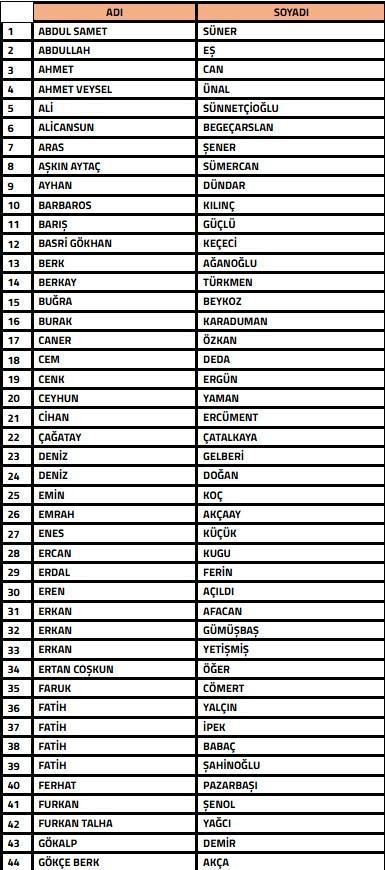 TFF, 104 Futbol menajerini PFDK'ya sevk etti! Aralarında Galatasaray'ın eski futbol direktörü de var