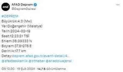 Malatya'da 4.3 büyüklüğünde deprem oldu