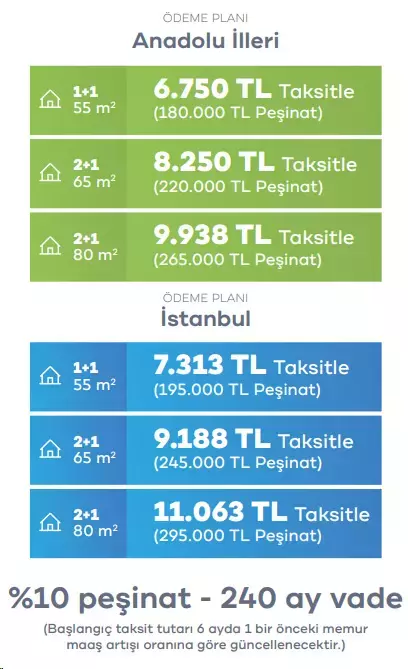 Bakan Kurum duyurdu! İşte Yüzyılın Konut Projesi'ne geçerli başvuru sayısı