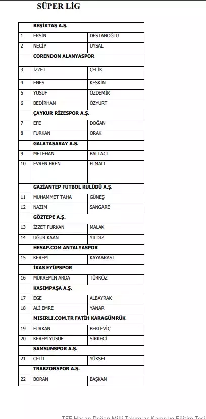 Bahis oynadığı gerekçesiyle 1024 futbolcu PFDK'ye sevk edildi