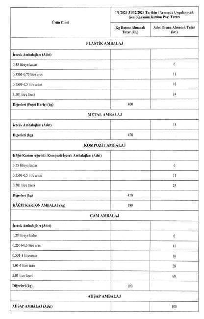 Plastik poşetlerin satış fiyatı 2024'te de değişmedi