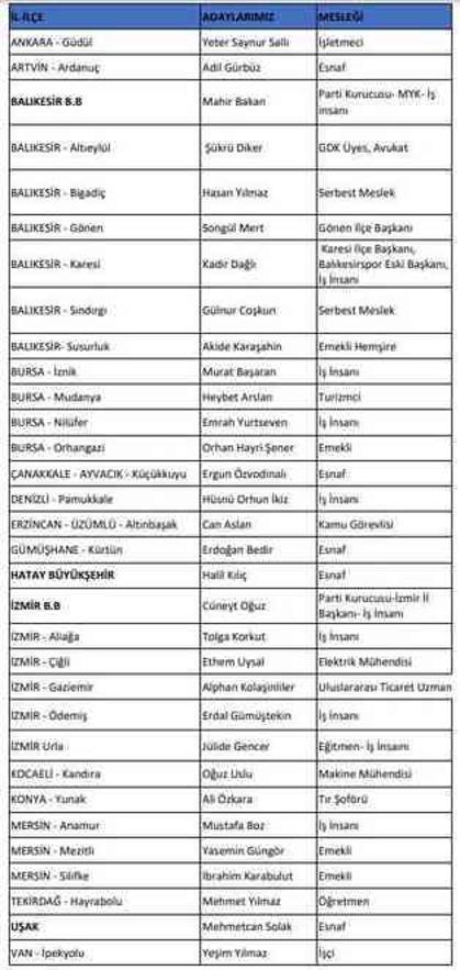 Memleket Partisi'nin İstanbul Büyükşehir belediye başkan adayı belli oldu