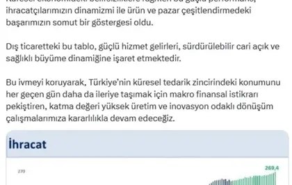 İhracat Temmuzda Yüzde 11 Arttı, Rekor Seviye