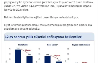 Bakan Şimşek: Enflasyon Beklentileri İyileşiyor