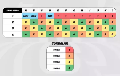 2026 FIFA Dünya Kupası kura çekimi yarın yapılacak