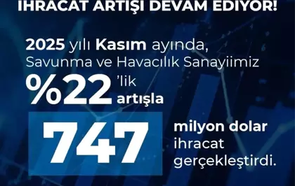 Türkiye savunma ve havacılık ihracatında tarihi rekor