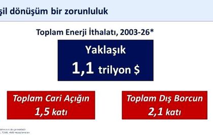 Bakan Şimşek: ''400 milyon avroluk finansmanla yenilenebilir enerji yatırımlarını destekliyoruz''