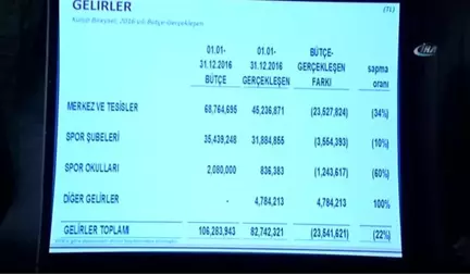 Galatasaray'ın Toplam Borcu: 