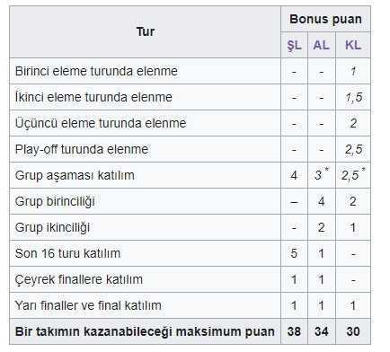 Ülke Puanı Sıralaması GÜNCEL (2023) UEFA Ülke puanı sıralaması! Ülke puanı sıralamasında Türkiye kaçıncı sırada?