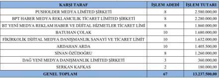 İmamoğlu iddianamesinde ortaya çıktı! İşte finanse edilen sosyal medya hesapları