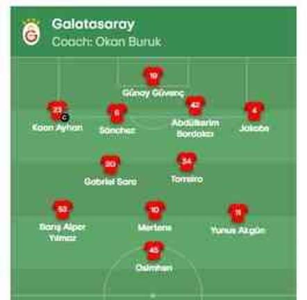 Galatasaray PAOK maçı ilk 11'i! Galatasaray'ın PAOK maçı 11'i belli oldu mu, ilk 11'de kimler var?