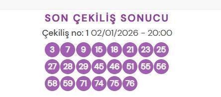 On Numara çekiliş sonuçları açıklandı 2 Ocak Cuma! On Numara sonuçları saat kaçta? Bugün kazanan numaralar neler?