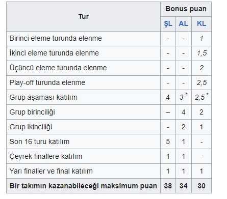 UEFA ülke puanı sıralaması GÜNCEL! UEFA ülke puanı sıralaması belli oldu mu, Türkiye kaçıncı sırada, puanı kaç oldu?