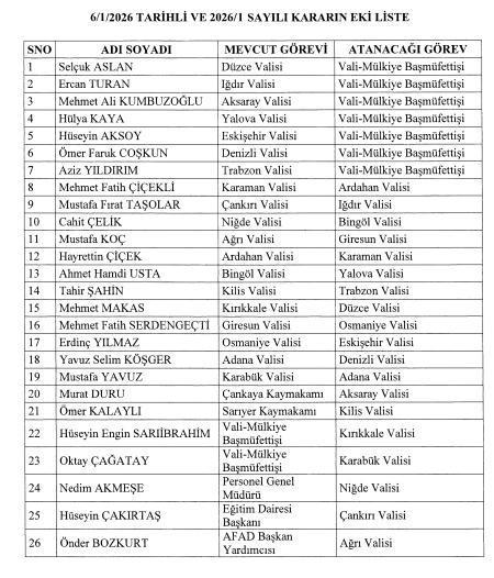 Adana Valisi kim oldu? Yeni Adana Valisi Faik Mustafa Yavuz kimdir, nereli, kaç yaşında?