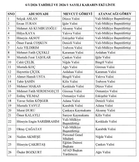 Karabük Valisi kim oldu? Yeni Karabük Valisi Oktay Çağatay kimdir, kaç yaşında, nereli?