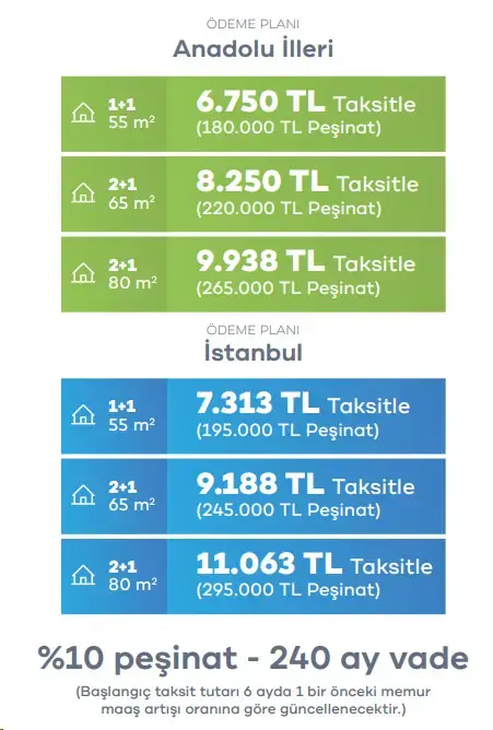 Hisseli tapu sahipleri 500 bin konut projesine başvurabilir mi?