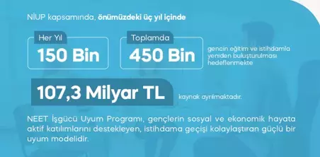 Cumhurbaşkanı Erdoğan: 800 bin gencimize staj desteği sunacağız, günlük 1375 lira harçlık vereceğiz
