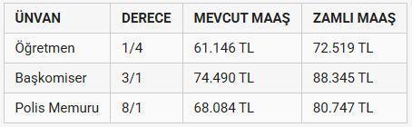 Öğretmen ve vaizlerin yeni yılda alacakları maaş tartışma konusu oldu