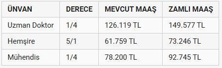 Öğretmen ve vaizlerin yeni yılda alacakları maaş tartışma konusu oldu