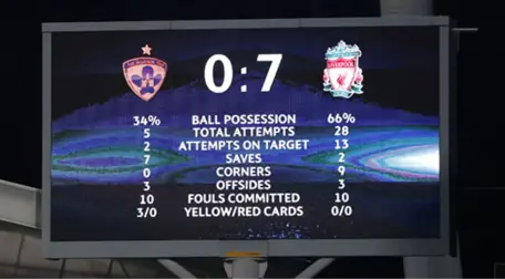 Şampiyonlar Liginde Liverpool, Maribor'u Dağıttı: 7-0