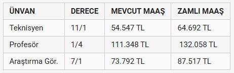 Öğretmen ve vaizlerin yeni yılda alacakları maaş tartışma konusu oldu