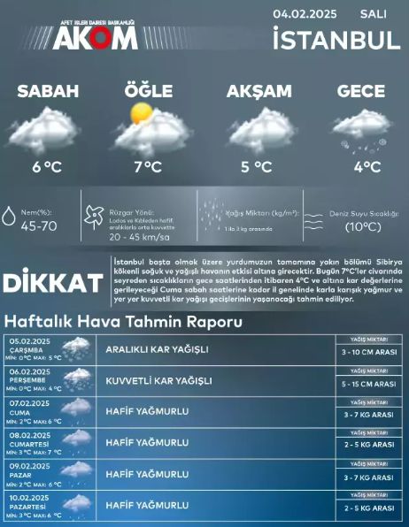 Düzce okullar tatil mi SON DAKİKA? 6 Şubat Perşembe Düzce 'de okul yok mu (Düzce Valiliği Açıklaması – KAR TATİLİ)?