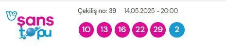 Şans Topu sonuçları açıklandı! Şans Topu sonuçları ne zaman açıklanır? 14 Mayıs 2025 Çarşamba Şans Topu sonuçlarına ne zaman, nereden bakılır?