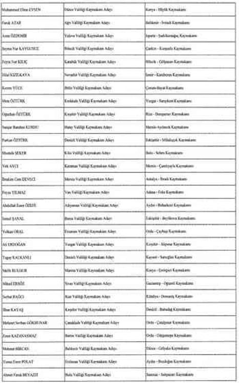 İstanbul'un 4 ilçesine yeni kaymakam