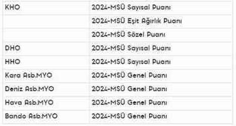 2024 MSÜ tercihleri için son gün yaklaşıyor