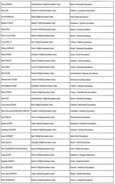 İstanbul'un 4 ilçesine yeni kaymakam