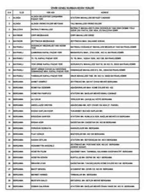 İzmir'de kurban satış ve kesim yerleri nereler? İşte 2024 İzmir kurban pazarı konumları