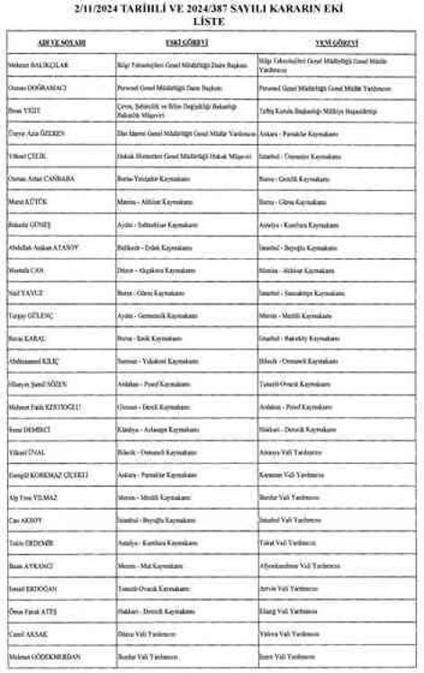 İstanbul'un 4 ilçesine yeni kaymakam