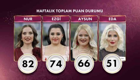 Gelinim Mutfakta bugün kim birinci oldu, altını kim aldı? 14 Ekim Gelinim Mutfakta kim kazandı?