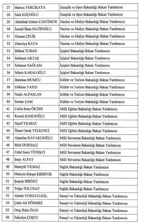 Sağlık Bakanlığı bakan yardımcıları kimlerdir? Sağlık Bakanlığı bakan yardımcıları belli oldu mu?