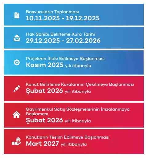 Bakan Kurum duyurdu! İşte Yüzyılın Konut Projesi'ne geçerli başvuru sayısı