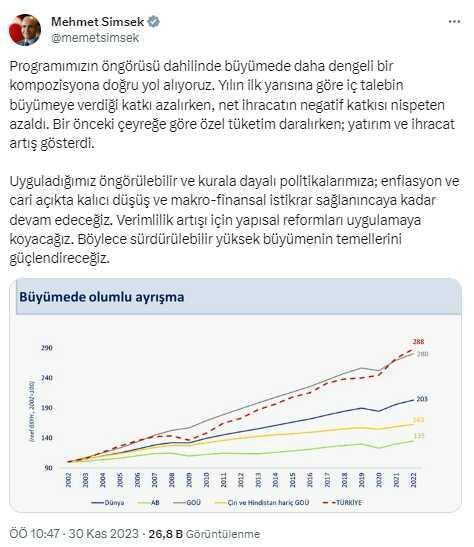 Bakan Şimşek'ten Türkiye ekonomisinin büyüme rakamlarına ilk yorum: Kurala dayalı politikalara devam edeceğiz