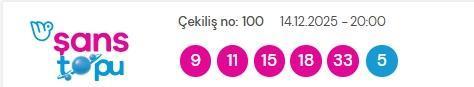 Şans Topu sonuçları açıklandı! Şans Topu sonuçları ne zaman açıklanır? 14 Aralık 2025 Pazar Şans Topu sonuçlarına ne zaman, nereden bakılır?
