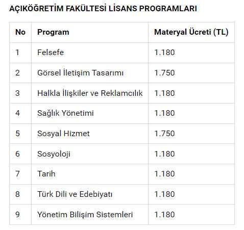 Açık öğretim fakültesi kayıtlarına yüzde 90'ı aşan zam