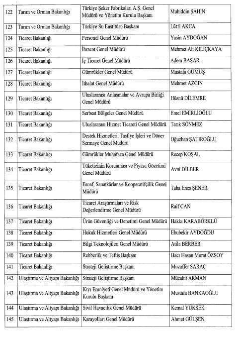 Son Dakika: Atama kararları Resmi Gazete'de! SGK, AFAD ve İŞKUR'un başındaki isimler değişti