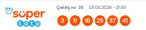 Süper Loto sonuçları açıklandı! 5 Mart Perşembe Süper Loto kazanan numaralar neler? Süper Loto sonuçlarına ne zaman, nereden bakılır?
