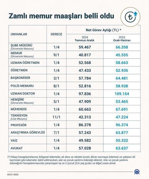 Haber Resmi