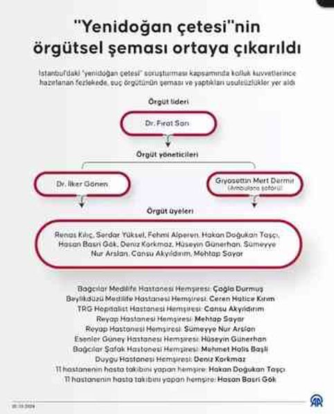 Pasif ötenazi nedir? (Yenidoğan Çetesi) Pasif ötenazi ne demek?