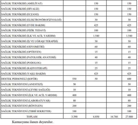 Sağlık Bakanlığı 27 hemşire-ebe alımı ne zaman, şartları ne?