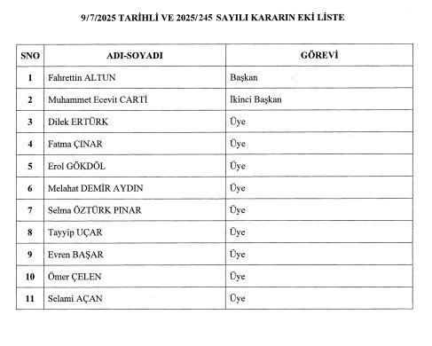 Burhanettin Duran İletişim Başkanı olarak atandı