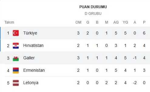 Milli maç hangi kanalda? A milli takım maçı nasıl izlenir?