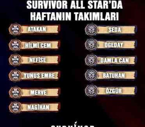 Survivor kaptan kim oldu? Mavi Takım Kırmızı Takım kaptanları kim oldu 17 Mayıs Cuma 2024?