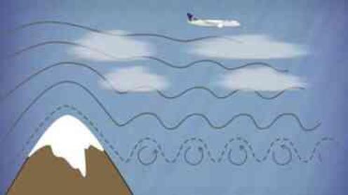 Türbülans Nedir ve Neden Olur? Uçak Seyahatlerinde Türbülansın Etkileri