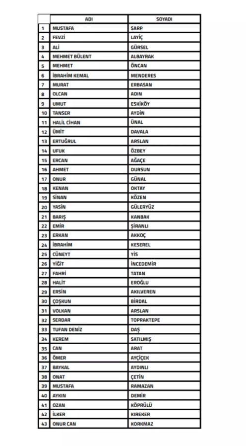TFF, bahis nedeniyle 43 antrenörü PFDK'ye sevk etti